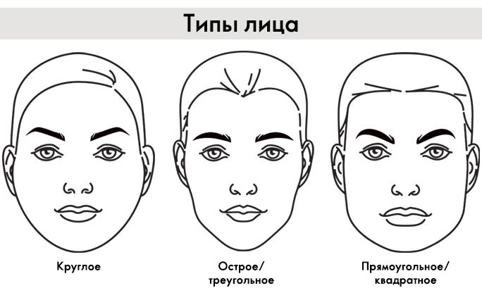 как выбрать форму бровей по типу лица фото